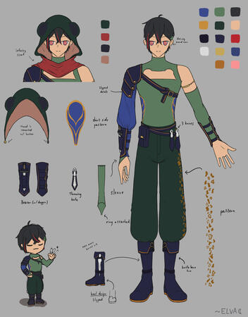 1.0 Reference Sheet